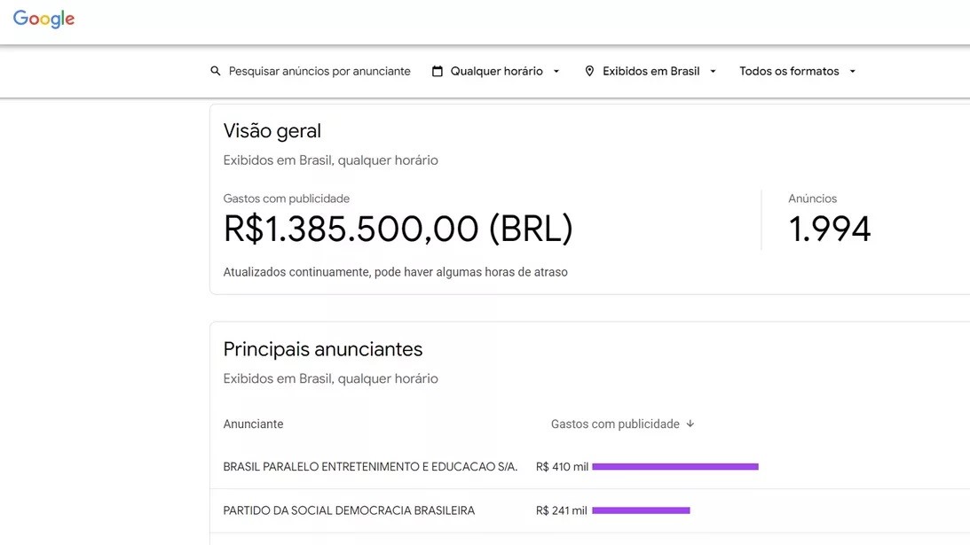 Veja lista de anunciantes que investiram R$ 1,385 milhão em propaganda política no Google